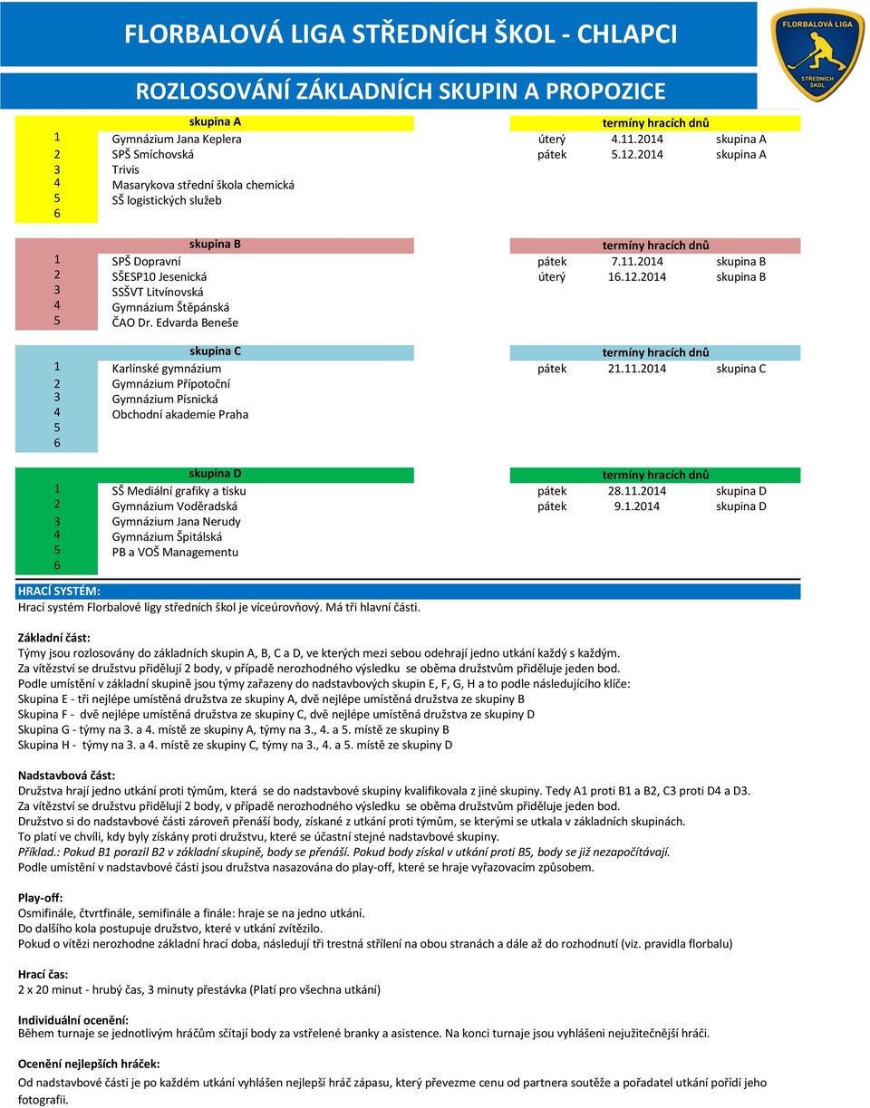 2014 skupina B 3 SSŠVT Litvínovská 4 Gymnázium Štěpánská 5 ČAO Dr. Edvarda Beneše skupina C 1 Karlínské gymnázium pátek 21.11.