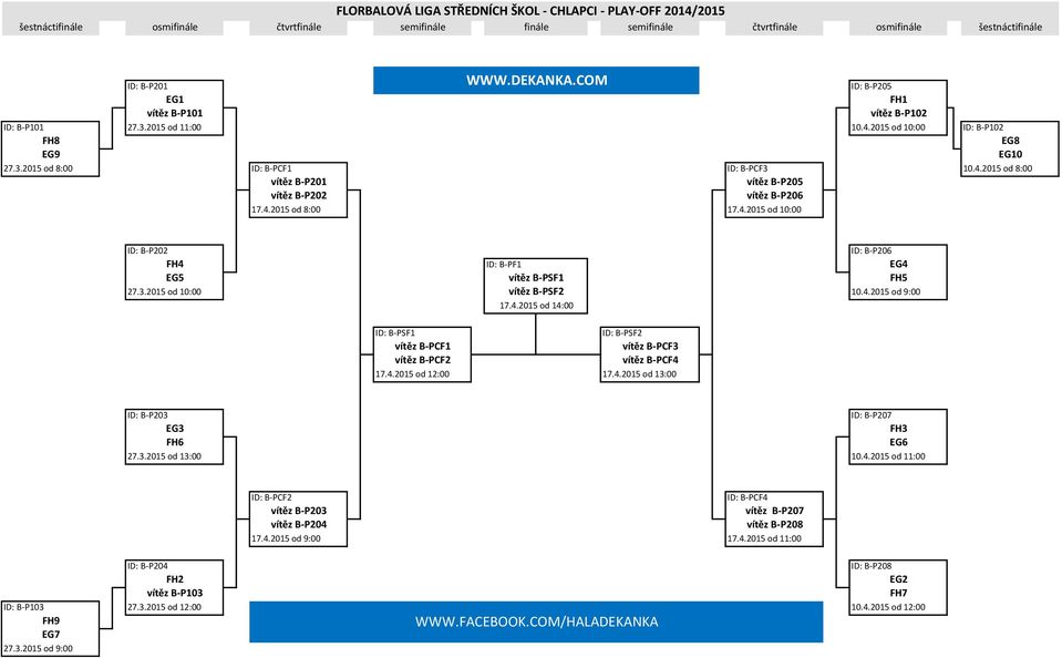 4.2015 od 8:00 17.4.2015 od 10:00 ID: B-P202 ID: B-P206 FH4 ID: B-PF1 EG4 EG5 vítěz B-PSF1 FH5 27.3.2015 od 10:00 vítěz B-PSF2 10.4.2015 od 9:00 17.4.2015 od 14:00 ID: B-PSF1 ID: B-PSF2 vítěz B-PCF1 vítěz B-PCF3 vítěz B-PCF2 vítěz B-PCF4 17.