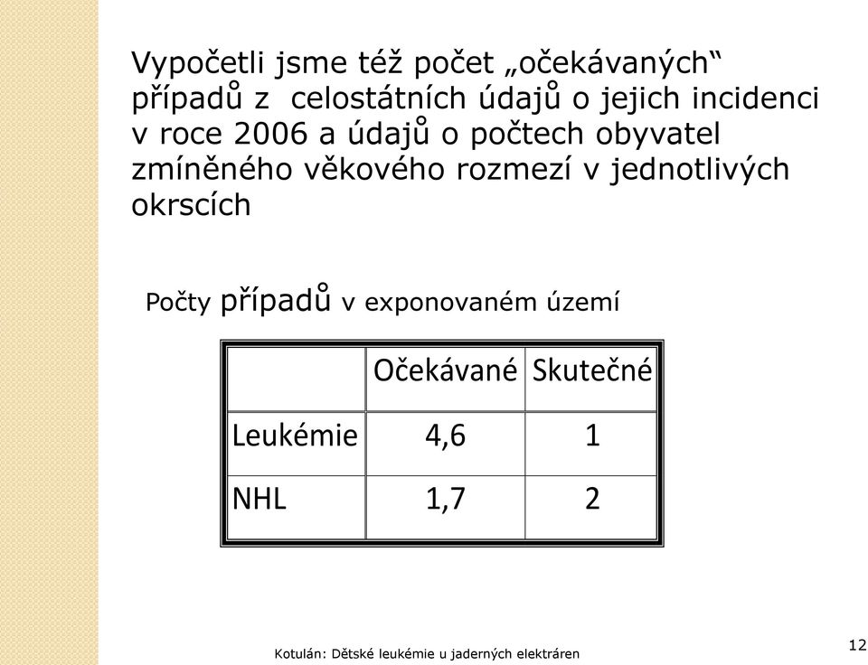 v jednotlivých okrscích Počty případů v exponovaném území Očekávané