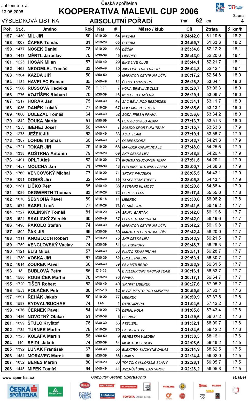 1468 NEDOMLEL Tomáš 63 M40-49 30 JABLONEC NAD NISOU 3:26:04,8 52:42,4 18,1 163. 1304 KAZDA Jiří 50 M50-59 5 MARATON CENTRUM JIČÍN 3:26:17,2 52:54,8 18,0 164.