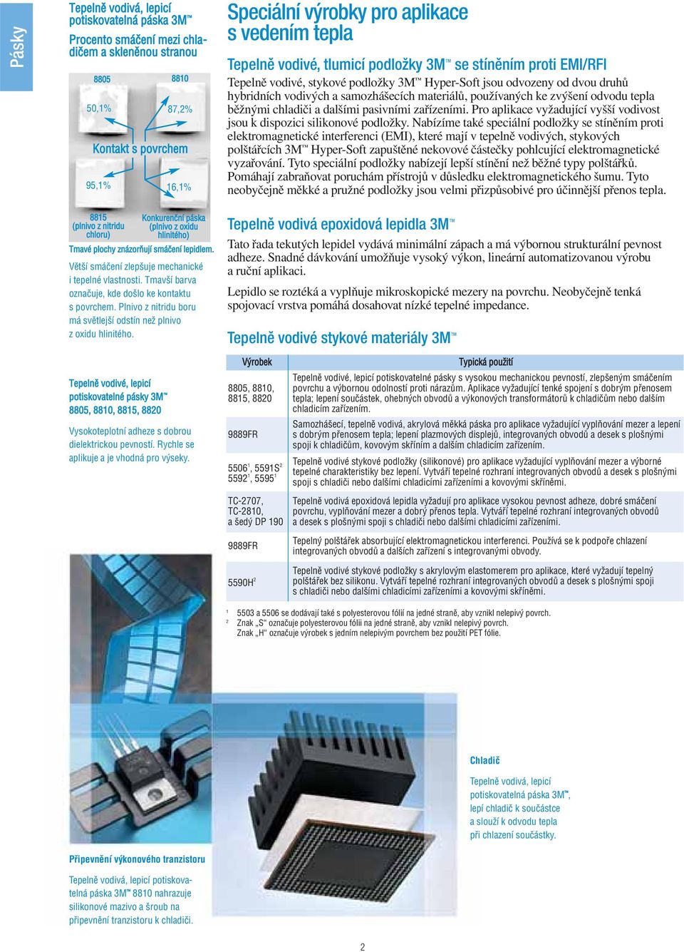 běžnými chladiči a dalšími pasivními zařízeními. Pro aplikace vyžadující vyšší vodivost jsou k dispozici silikonové podložky.
