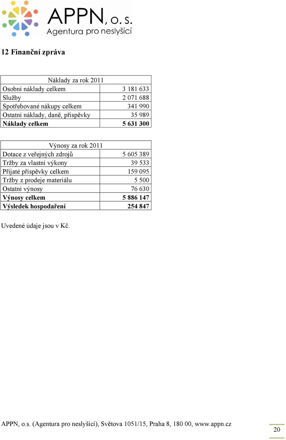 veřejných zdrojů 5 605 389 Tržby za vlastní výkony 39 533 Přijaté příspěvky celkem 159 095 Tržby z prodeje