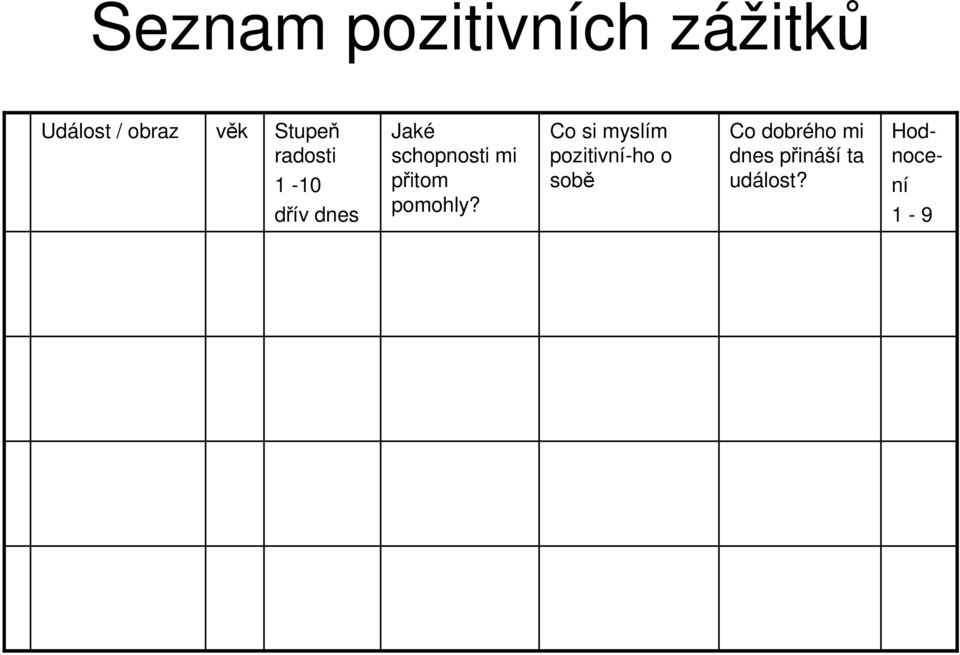 přitom pomohly?
