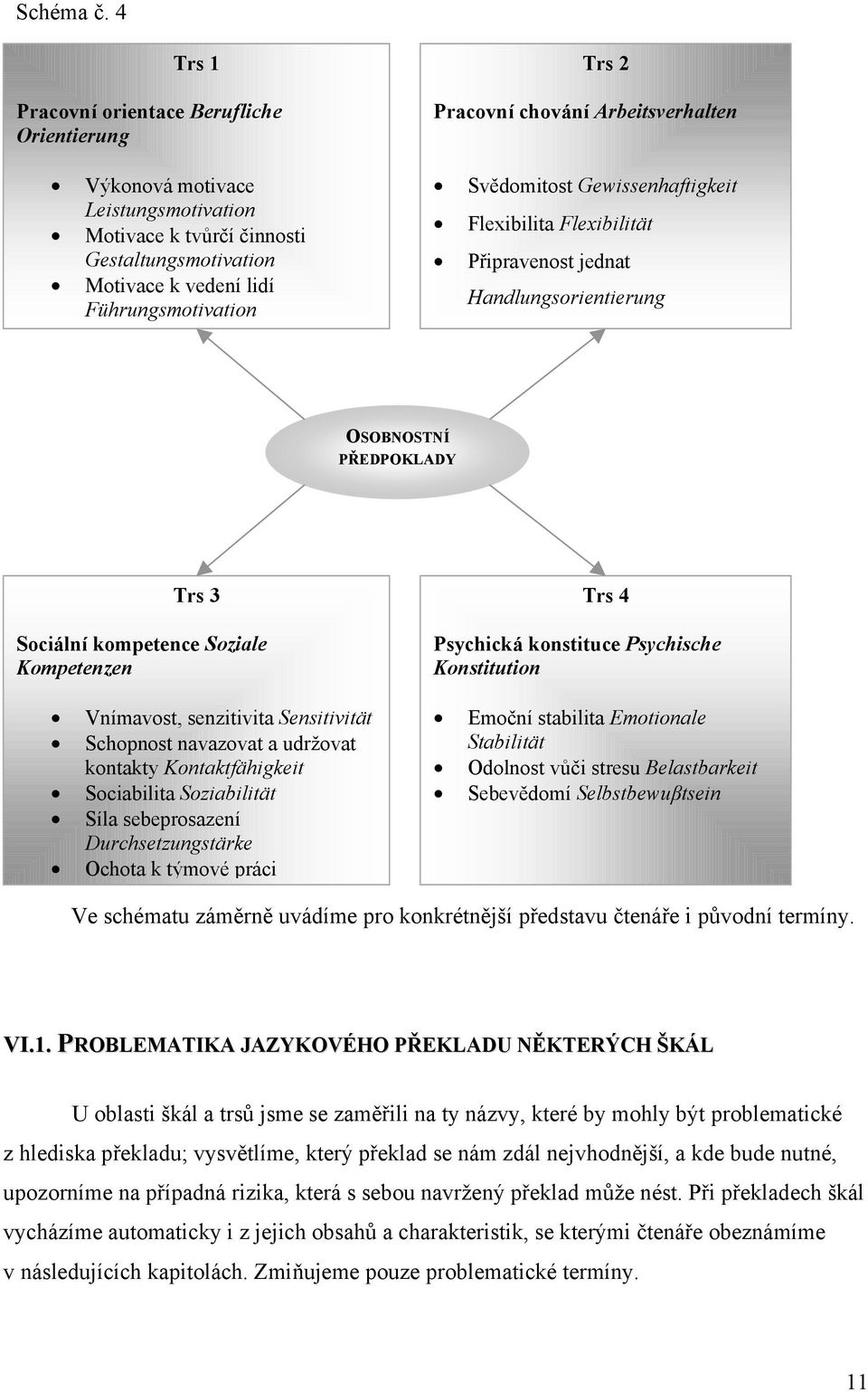 chování Arbeitsverhalten Svědomitost Gewissenhaftigkeit Flexibilita Flexibilität Připravenost jednat Handlungsorientierung OSOBNOSTNÍ PŘEDPOKLADY Trs 3 Sociální kompetence Soziale Kompetenzen