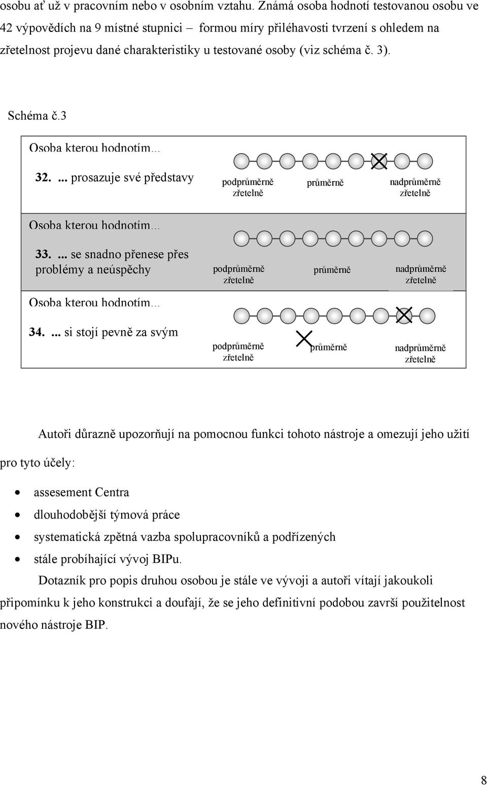 Schéma č.3 Osoba kterou hodnotím... 32.... prosazuje své představy podprůměrně zřetelně průměrně nadprůměrně zřetelně Osoba kterou hodnotím... 33.