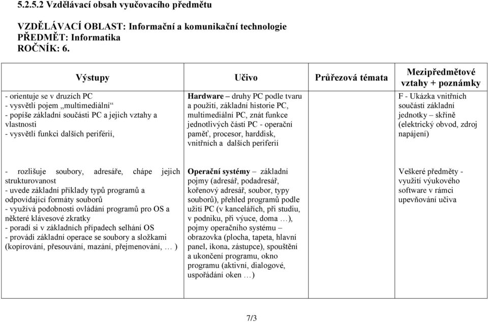 druhy PC podle tvaru a použití, základní historie PC, multimediální PC, znát funkce jednotlivých částí PC - operační paměť, procesor, harddisk, vnitřních a dalších periferií F - Ukázka vnitřních