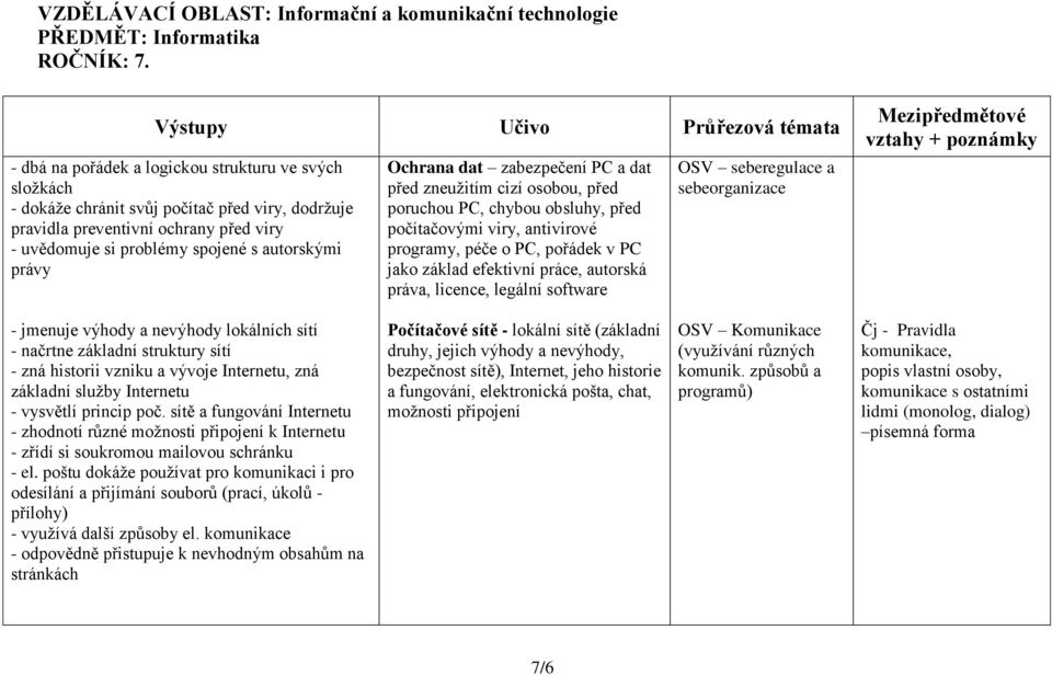 spojené s autorskými právy Ochrana dat zabezpečení PC a dat před zneužitím cizí osobou, před poruchou PC, chybou obsluhy, před počítačovými viry, antivirové programy, péče o PC, pořádek v PC jako