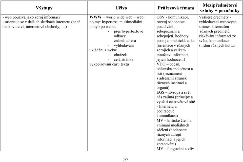 celá stránka vykopírování části textu OSV - komunikace, rozvoj schopností poznávání, sebepoznání a sebepojetí, hodnoty postoje, praktická etika (orientace v různých zdrojích a velkém množství