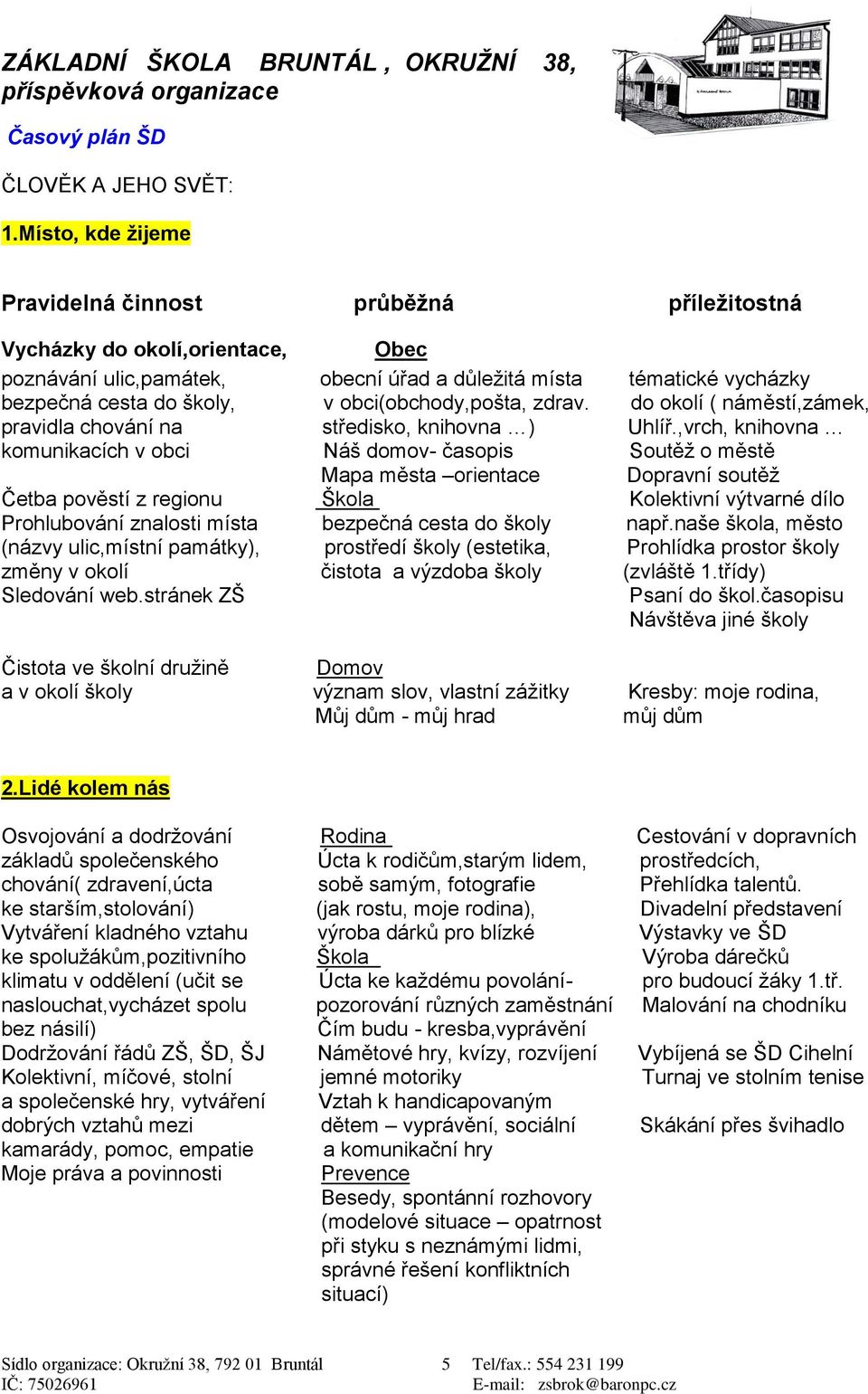 obci(obchody,pošta, zdrav. do okolí ( náměstí,zámek, pravidla chování na středisko, knihovna ) Uhlíř.