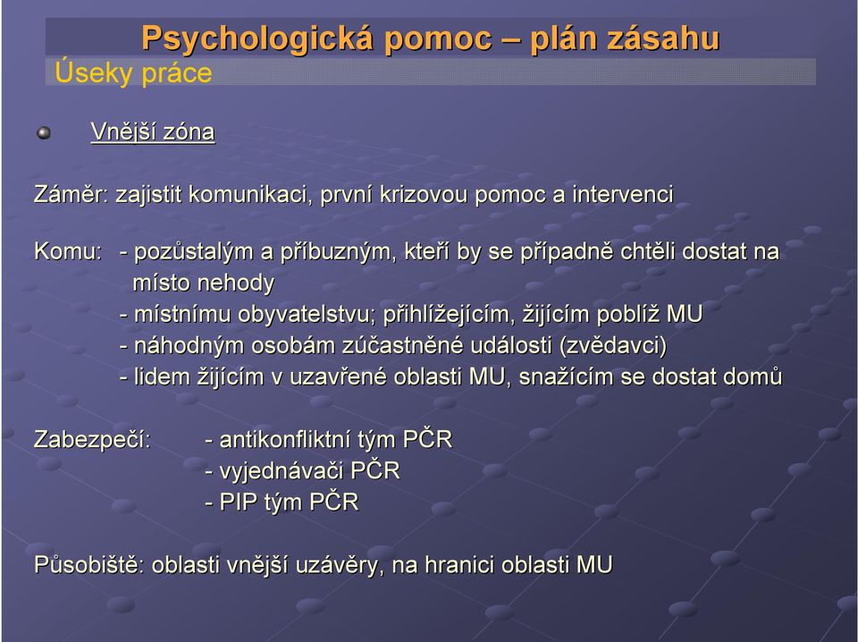 žijícím m poblíž MU - náhodným osobám m zúčastnz astněné události (zvědavci) - lidem žijícím m v uzavřen ené oblasti MU, snažícím m se