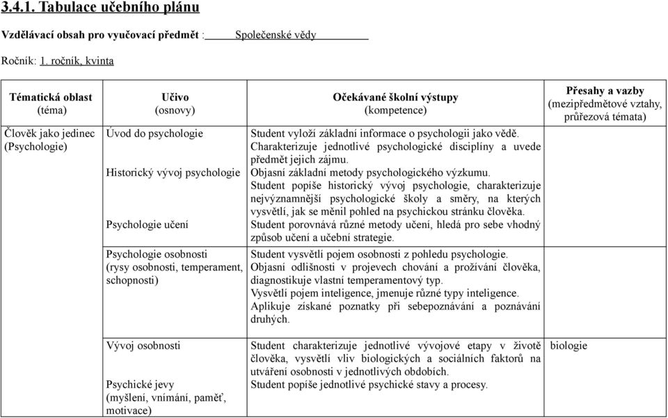 Student vyloží základní informace o psychologii jako vědě. Charakterizuje jednotlivé psychologické disciplíny a uvede předmět jejich zájmu. Objasní základní metody psychologického výzkumu.