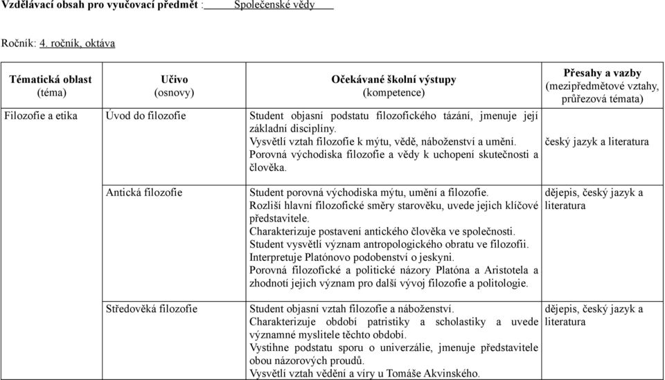 Vysvětlí vztah filozofie k mýtu, vědě, náboženství a umění. Porovná východiska filozofie a vědy k uchopení skutečnosti a člověka.