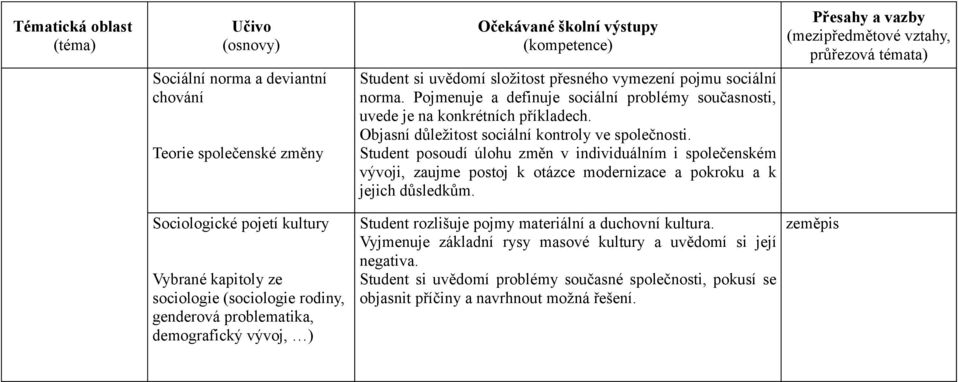 Objasní důležitost sociální kontroly ve společnosti. Student posoudí úlohu změn v individuálním i společenském vývoji, zaujme postoj k otázce modernizace a pokroku a k jejich důsledkům.