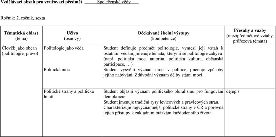 témata, kterými se politologie zabývá (např. politická moc, autorita, politická kultura, občanská participace, ). Student vysvětlí význam moci v politice, jmenuje způsoby jejího nabývání.