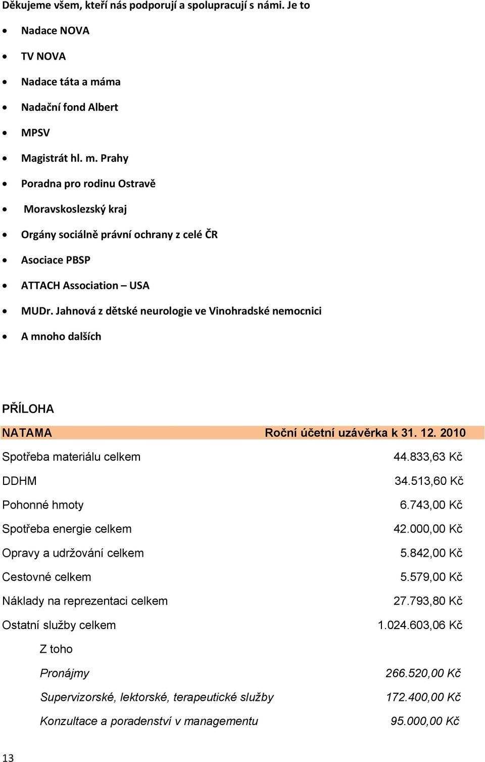 Jahnová z dětské neurologie ve Vinohradské nemocnici A mnoho dalších PŘÍLOHA NATAMA Roční účetní uzávěrka k 31. 12.