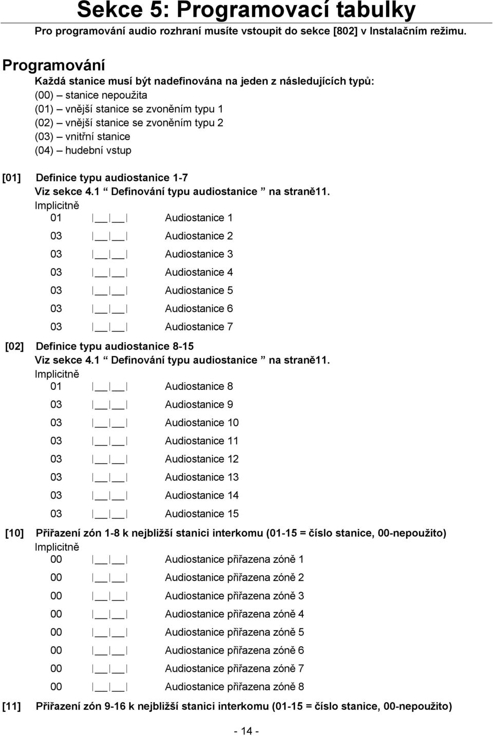 stanice (04) hudební vstup [01] Definice typu audiostanice 1-7 Viz sekce 4.1 Definování typu audiostanice na straně11.