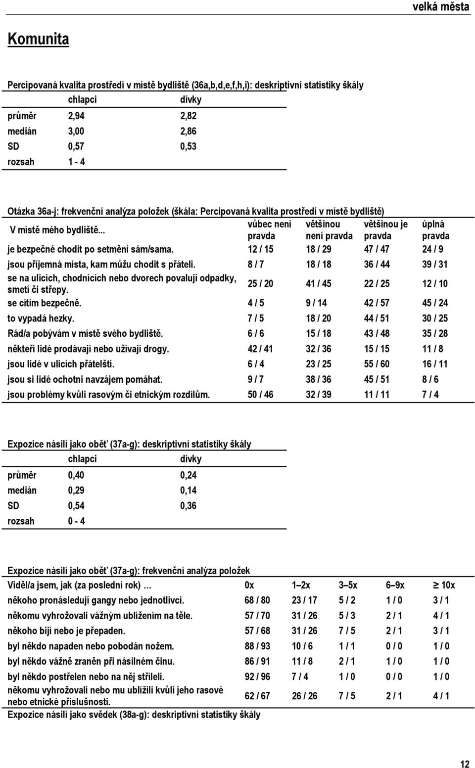 .. pravda není pravda pravda pravda je bezpečné chodit po setmění sám/sama. 12 / 15 18 / 29 47 / 47 24 / 9 jsou příjemná místa, kam můžu chodit s přáteli.