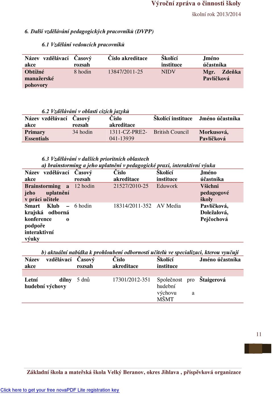 2 Vzdělávání v oblasti cizích jazyků Název vzdělávací akce Časový rozsah Číslo akreditace Primary 34 hodin 1311-CZ-PRE2- Essentials 041-13939 Školící instituce British Council Jméno účastníka