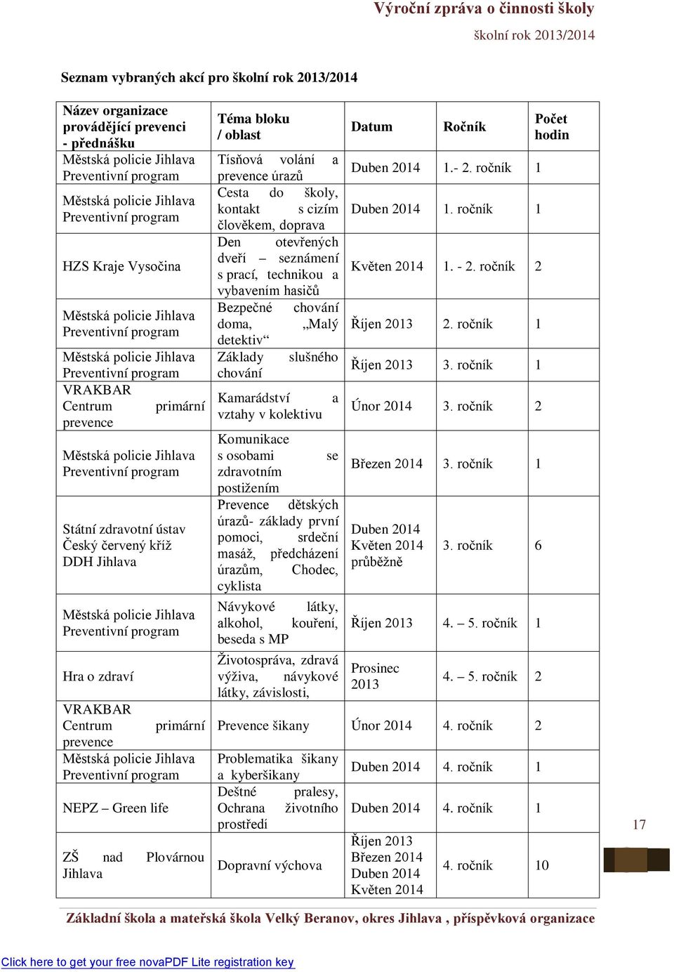 Jihlava Městská policie Jihlava Preventivní program Hra o zdraví VRAKBAR Centrum primární prevence Městská policie Jihlava Preventivní program NEPZ Green life ZŠ nad Plovárnou Jihlava Téma bloku /