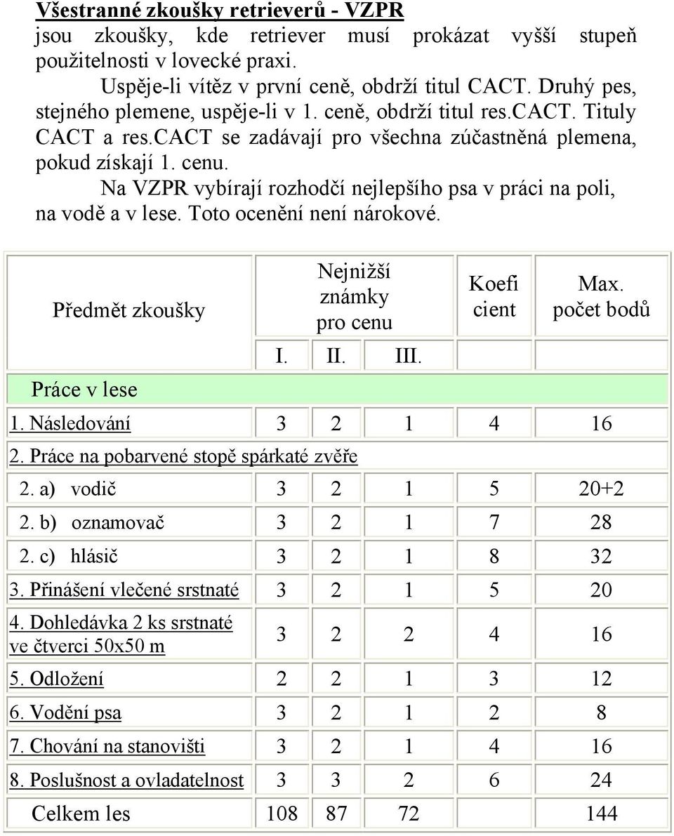 Na VZPR vybírají rozhodčí nejlepšího psa v práci na poli, na vodě a v lese. Toto ocenění není nárokové. Předmět zkoušky Nejnižší známky pro cenu I. II. III. Koefi cient Max. počet bodů Práce v lese 1.