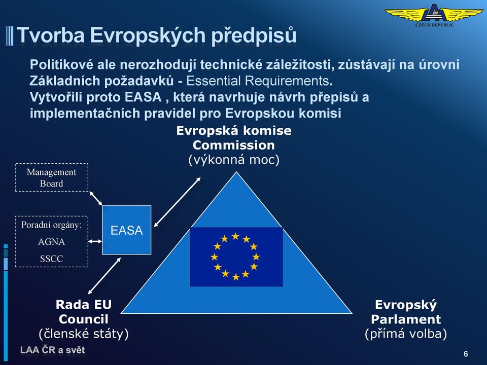 Vytvořili proto EASA, která navrhuje návrh přepisů a implementačních pravidel pro Evropskou