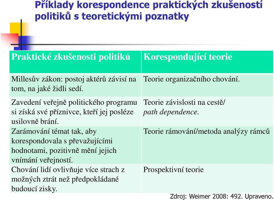 Zarámování témat tak, aby korespondovala s převažujícími hodnotami, pozitivně mění jejich vnímání veřejností.