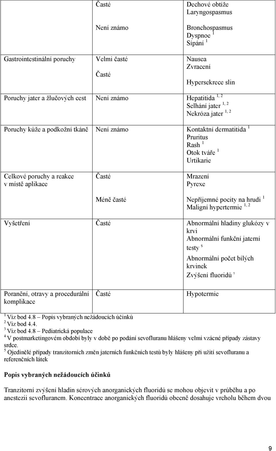 Méně časté Mrazení Pyrexe Nepříjemné pocity na hrudi 1 Maligní hypertermie 1, 2 Vyšetření Abnormální hladiny glukózy v krvi Abnormální funkční jaterní testy 5 Abnormální počet bílých krvinek Zvýšení