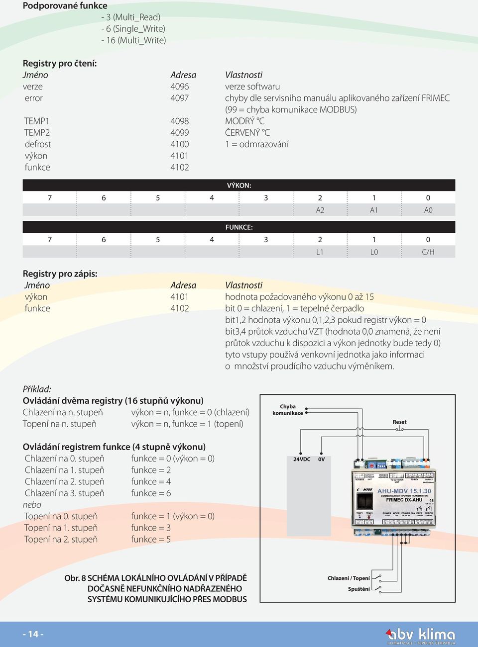 L0 C/H Registry pro zápis: Jméno Adresa Vlastnosti výkon 4101 hodnota požadovaného výkonu 0 až 15 funkce 4102 bit 0 = chlazení, 1 = tepelné čerpadlo bit1,2 hodnota výkonu 0,1,2,3 pokud registr výkon