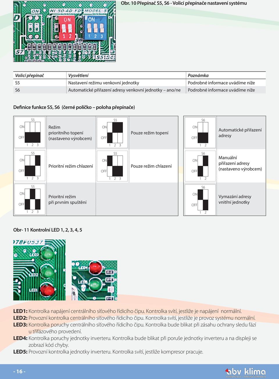 režim topení ON OFF 1 2 Automatické přiřazení adresy ON OFF S5 Prioritní režim chlazení ON OFF S5 Pouze režim chlazení ON OFF S6 Manuální přiřazení adresy (nastaveno výrobcem) 1 2 3 1 2 3 1 2 S5 S6