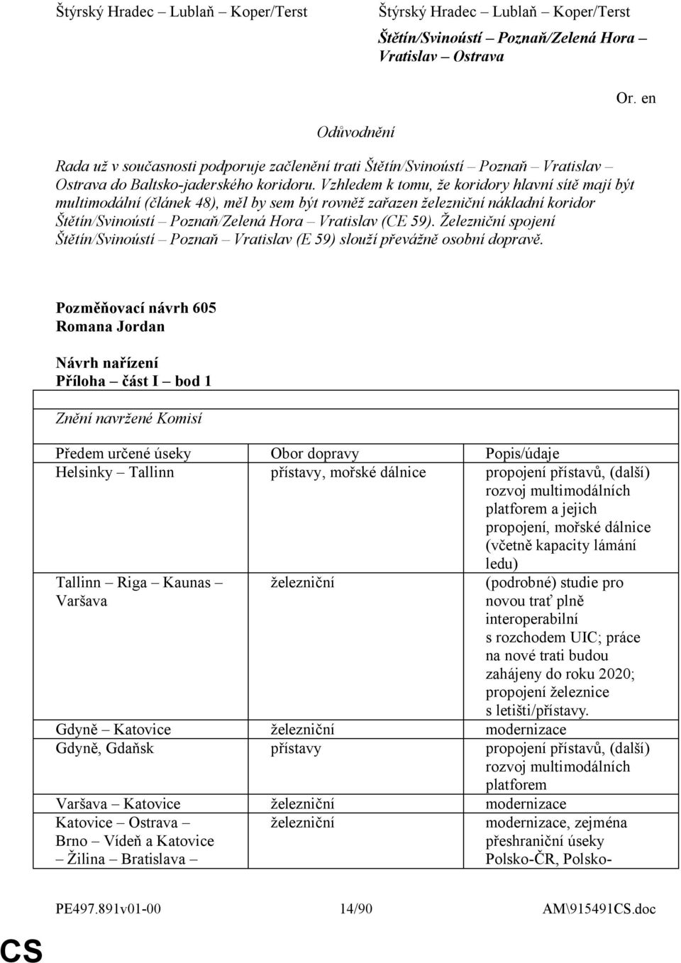 Vzhledem k tomu, že koridory hlavní sítě mají být multimodální (článek 48), měl by sem být rovněž zařazen železniční nákladní koridor Štětín/Svinoústí Poznaň/Zelená Hora Vratislav (CE 59).