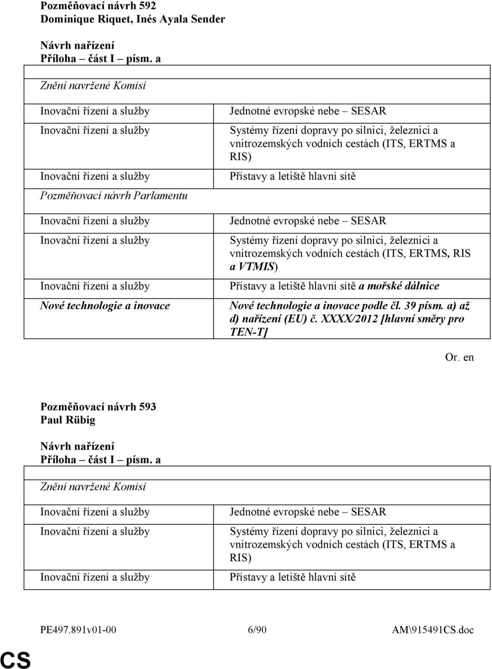 evropské nebe SESAR Systémy řízení dopravy po silnici, železnici a vnitrozemských vodních cestách (ITS, ERTMS, RIS a VTMIS) Přístavy a letiště hlavní sítě a mořské dálnice Nové technologie a inovace