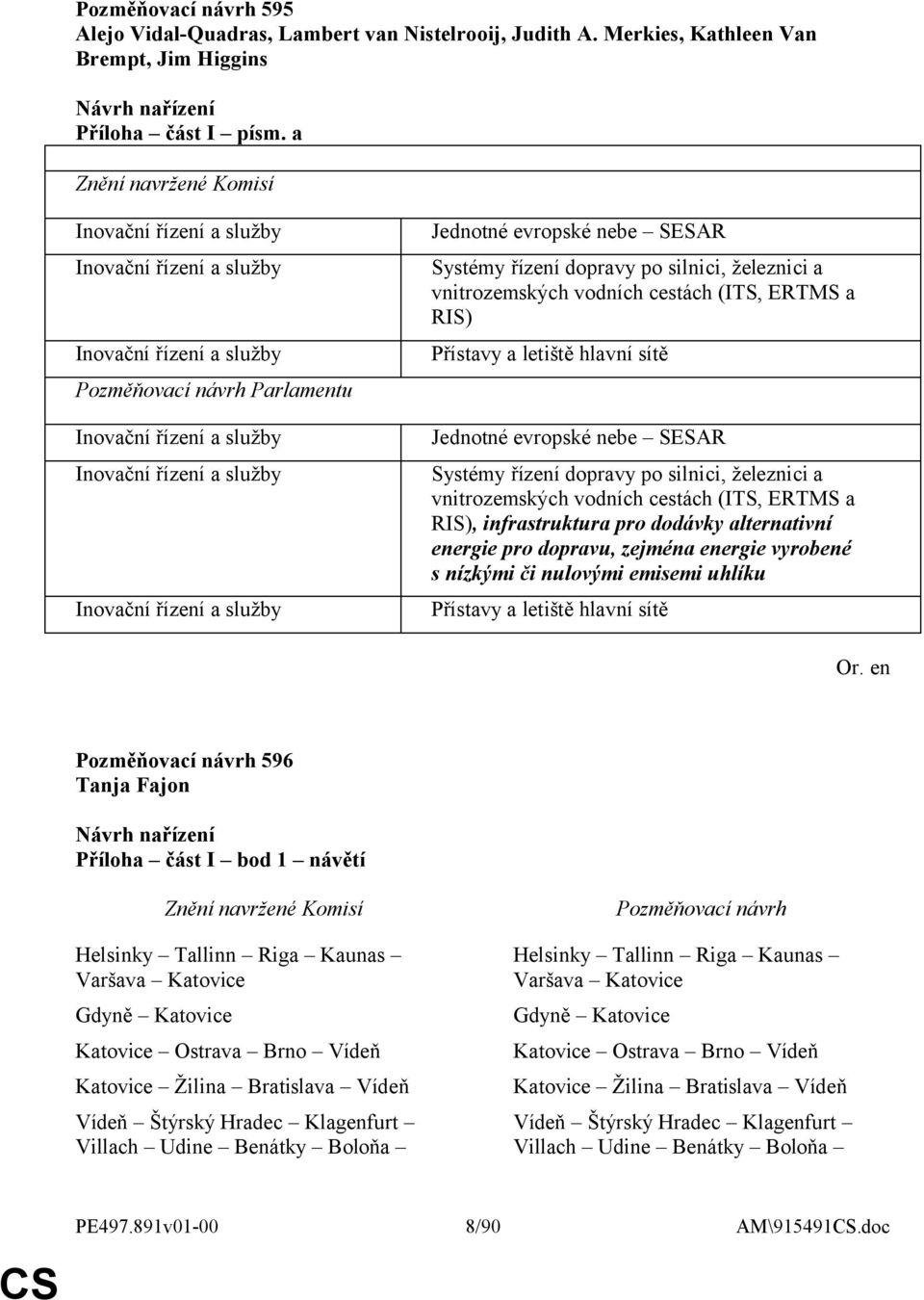 řízení dopravy po silnici, železnici a vnitrozemských vodních cestách (ITS, ERTMS a RIS), infrastruktura pro dodávky alternativní energie pro dopravu, zejména energie vyrobené s nízkými či nulovými