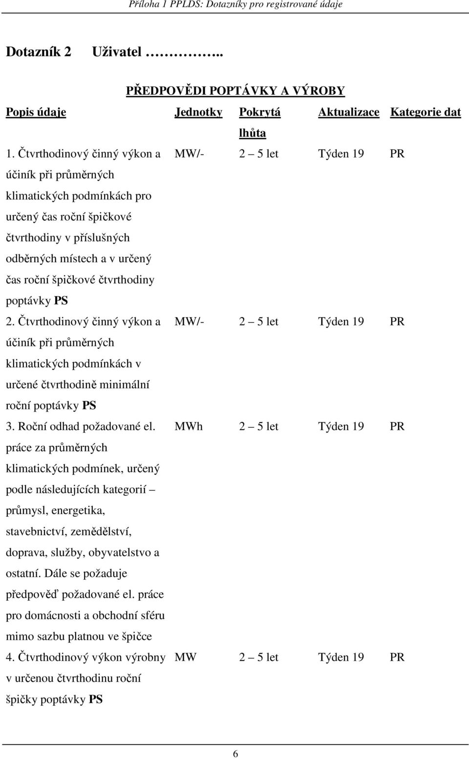 špičkové čtvrthodiny poptávky PS 2. Čtvrthodinový činný výkon a /- 2 5 let Týden 19 PR účiník při průměrných klimatických podmínkách v určené čtvrthodině minimální roční poptávky PS 3.