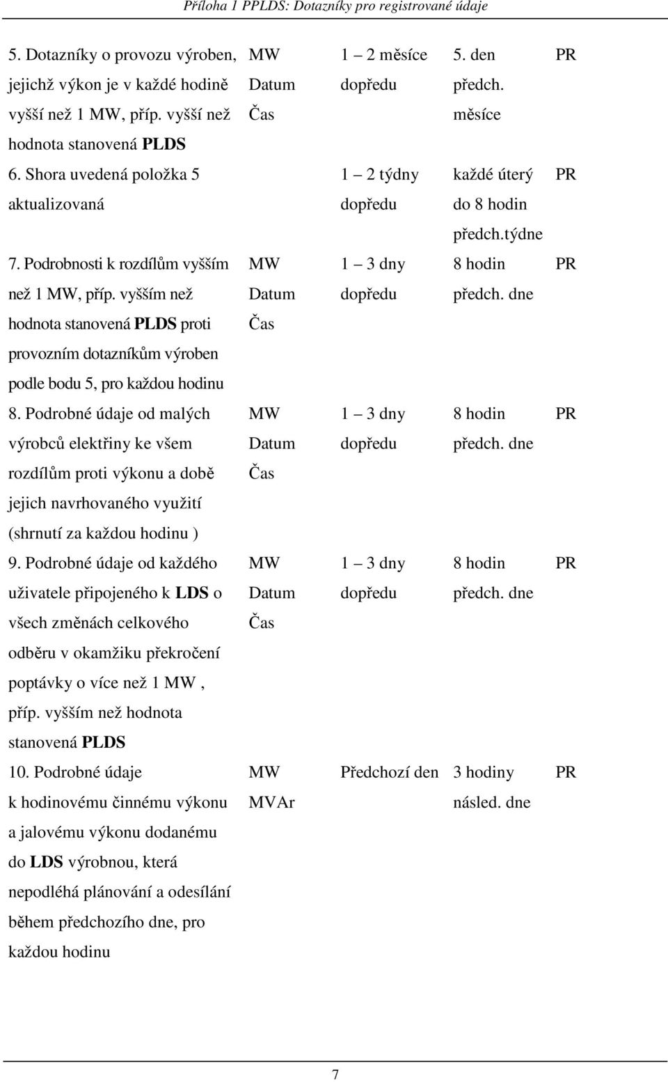 Podrobnosti k rozdílům vyšším 1 3 dny 8 hodin PR než 1, příp. vyšším než dopředu předch. dne hodnota stanovená DS proti Čas provozním dotazníkům výroben podle bodu 5, pro každou hodinu 8.