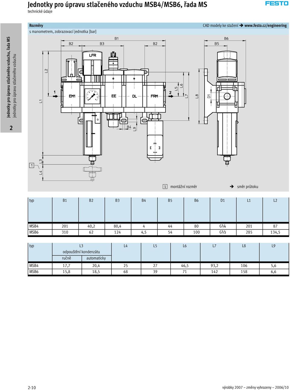 cz/engineering jednotky pro úpravu stlačeného vzduchu 2 1 montážní rozměr směr průtoku typ B1 B2 B3 B4 B5 B6 D1 L1 L2 MSB4 201 40,2