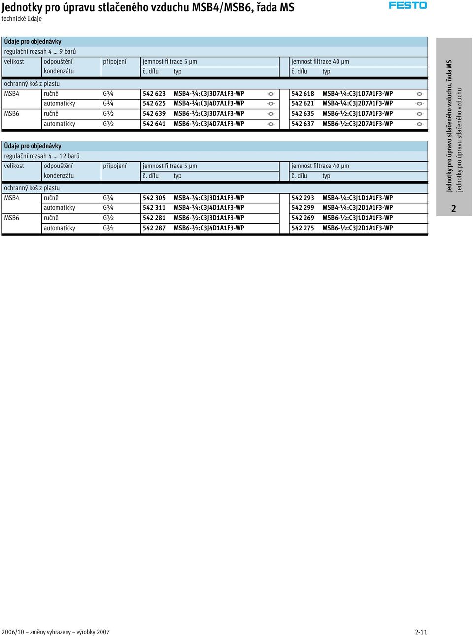 dílu typ ochranný koš z plastu MSB4 ručně G¼ 542 623 MSB4-¼:C3J3D7A1F3-WP -V- 542 618 MSB4-¼:C3J1D7A1F3-WP -Vautomaticky G¼ 542 625 MSB4-¼:C3J4D7A1F3-WP -V- 542 621 MSB4-¼:C3J2D7A1F3-WP -V- MSB6