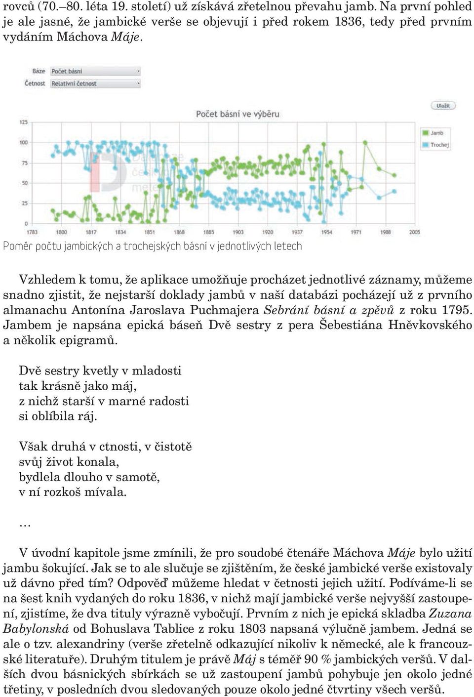 pocházejí už z prvního almanachu Antonína Jaroslava Puchmajera Sebrání básní a zpěvů z roku 1795. Jambem je napsána epická báseň Dvě sestry z pera Šebestiána Hněvkovského a několik epigramů.