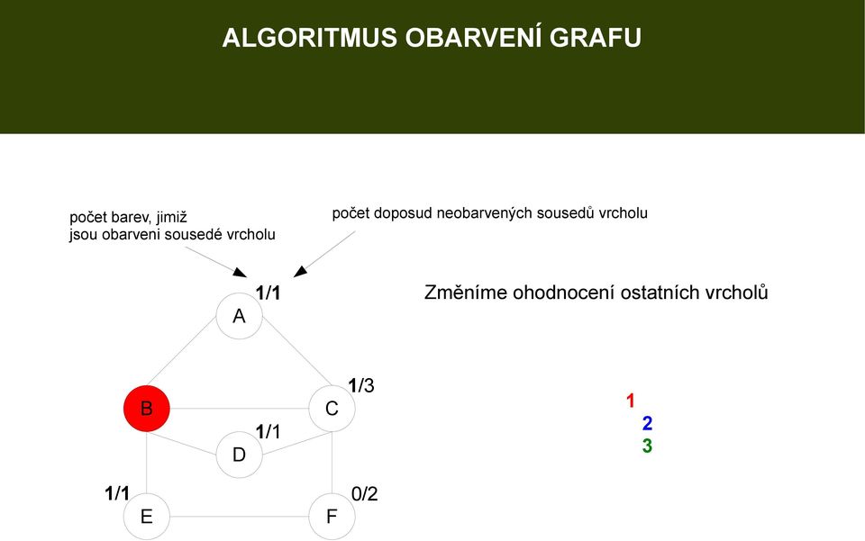 neobarvených sousedů vrcholu A