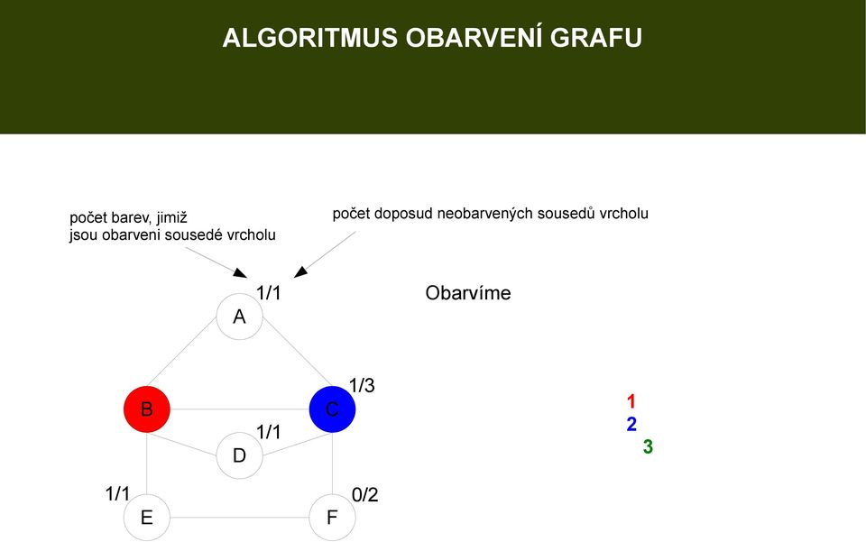 počet doposud neobarvených