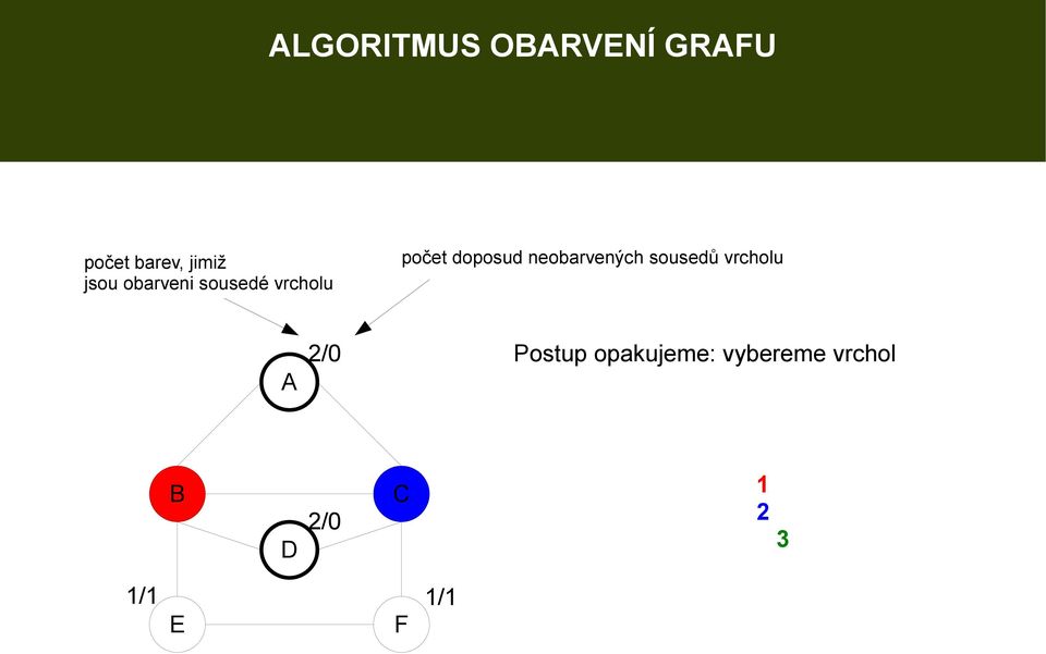 neobarvených sousedů vrcholu A /0