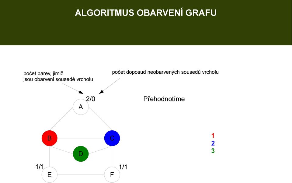 počet doposud neobarvených