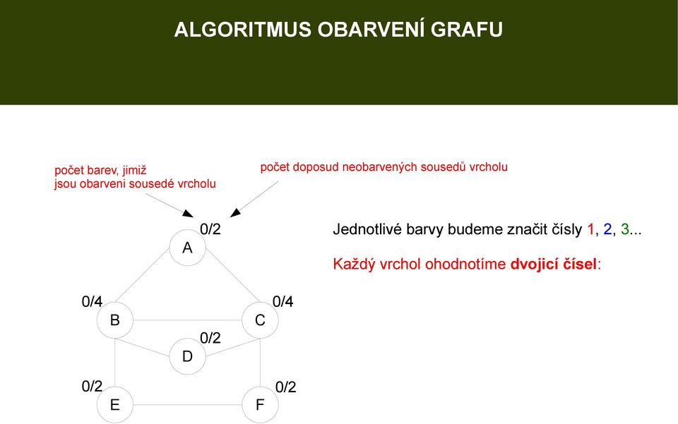 vrcholu A Jednotlivé barvy budeme značit