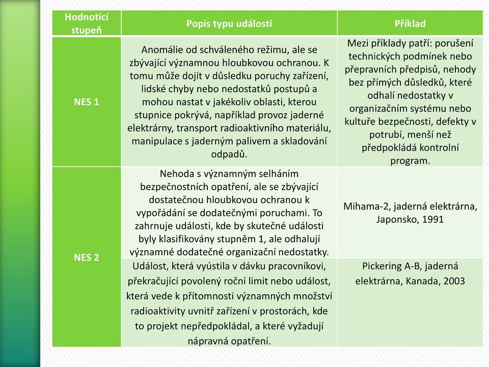 radioaktivního materiálu, manipulace s jaderným palivem a skladování odpadů.