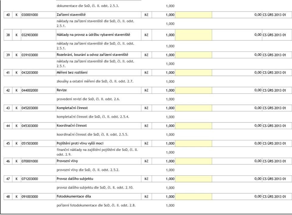 II. odst. 2.7. 42 K 044002000 Revize Kč provedení revizí dle SoD, čl. II. odst. 2.6. 43 K 045203000 Kompletační činnost Kč kompletační činnost dle SoD, čl. II. odst. 2.5.4. 44 K 045303000 Koordinační činnost Kč koordinační činnost dle SoD, čl.