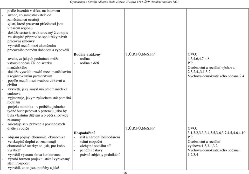 dokáže vysvětlit rozdíl mezi manželstvím a registrovaným partnerstvím - popíše rozdíl mezi svatbou církevní a civilní - vysvětlí, jaký smysl má předmanželská smlouva - vyjmenuje, jakým způsobem stát