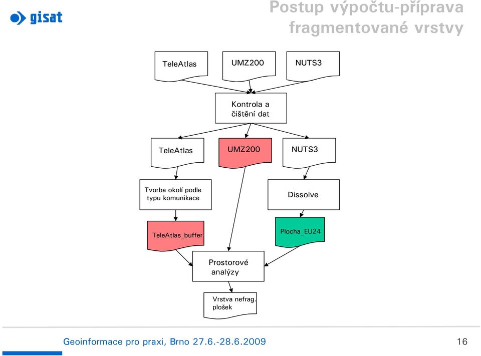 typu komunikace Dissolve TeleAtlas_buffer Plocha_EU24 Prostorové