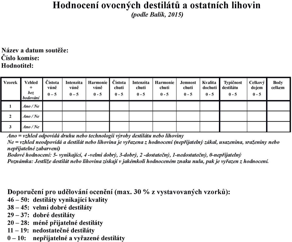 (nepřijatelný zákal, usazenina, sraženiny nebo nepřijatelné zabarvení) Bodové hodnocení: 5- vynikající, 4 -velmi dobrý, 3-dobrý, 2 -dostatečný, 1-nedostatečný, 0-nepřijatelný Poznámka: Jestliže