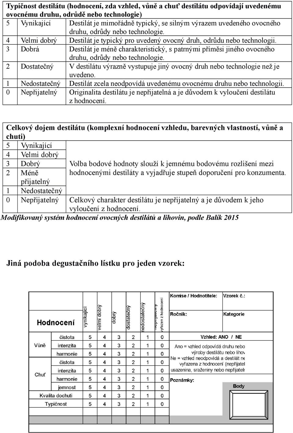 3 Dobrá Destilát je méně charakteristický, s patrnými příměsi jiného ovocného druhu, odrůdy nebo technologie.