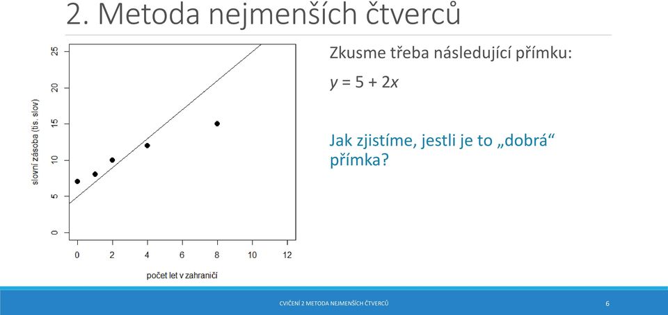 zjistíme, jestli je to dobrá