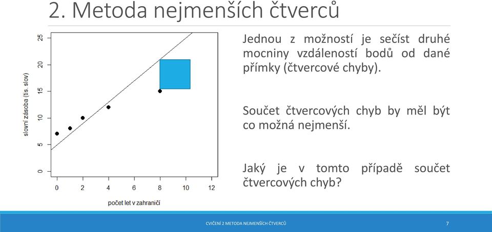 Součet čtvercových chyb by měl být co možná nejmenší.